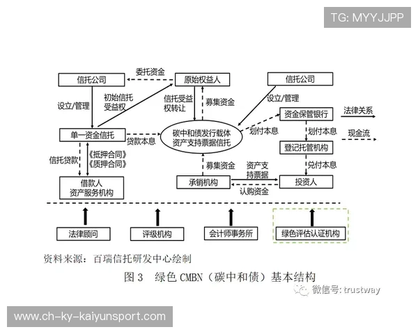 战队日常运营流程图公开供行业参考借鉴，战队是怎么盈利的