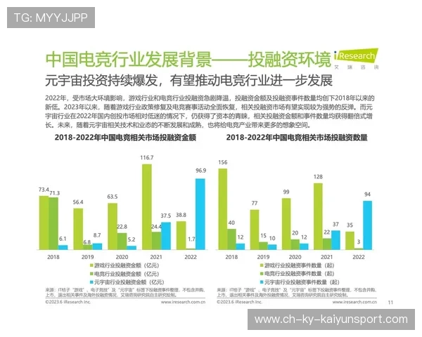 电竞俱乐部人才流动趋势加快,电竞俱乐部未来潜力