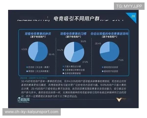 电竞全球市场投资趋势与发展分析（240 ）