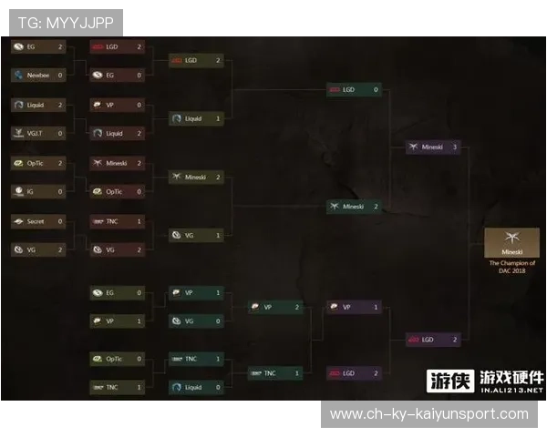 职业比赛Dota2团队协作解析